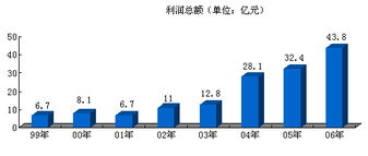 以競(jìng)爭(zhēng)與創(chuàng)新為翼，打造國(guó)內(nèi)貿(mào)易代理新中化