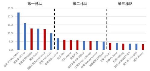 中寵股份深度報(bào)告 國(guó)內(nèi)多元化寵糧品牌運(yùn)營(yíng)頭部玩家，內(nèi)修外練深挖市場(chǎng)